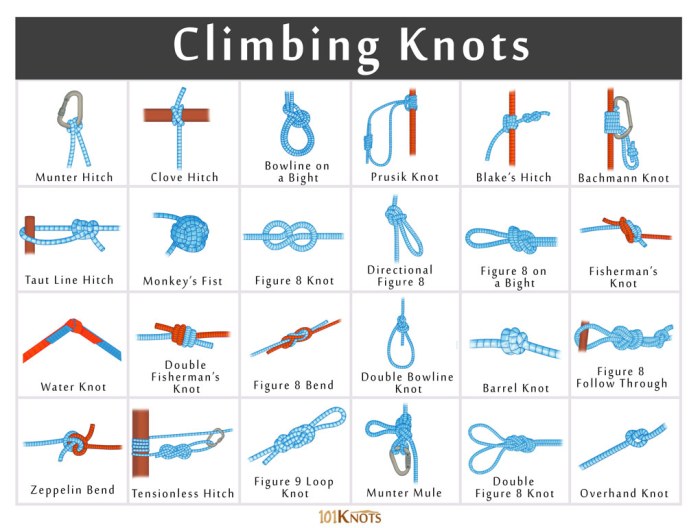 Climbing-Knots